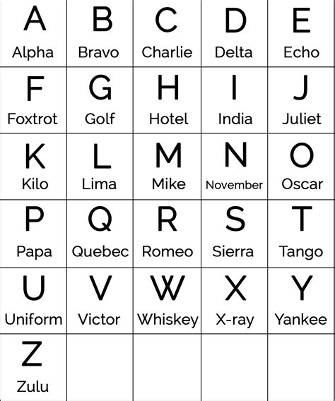 military language alphabet.